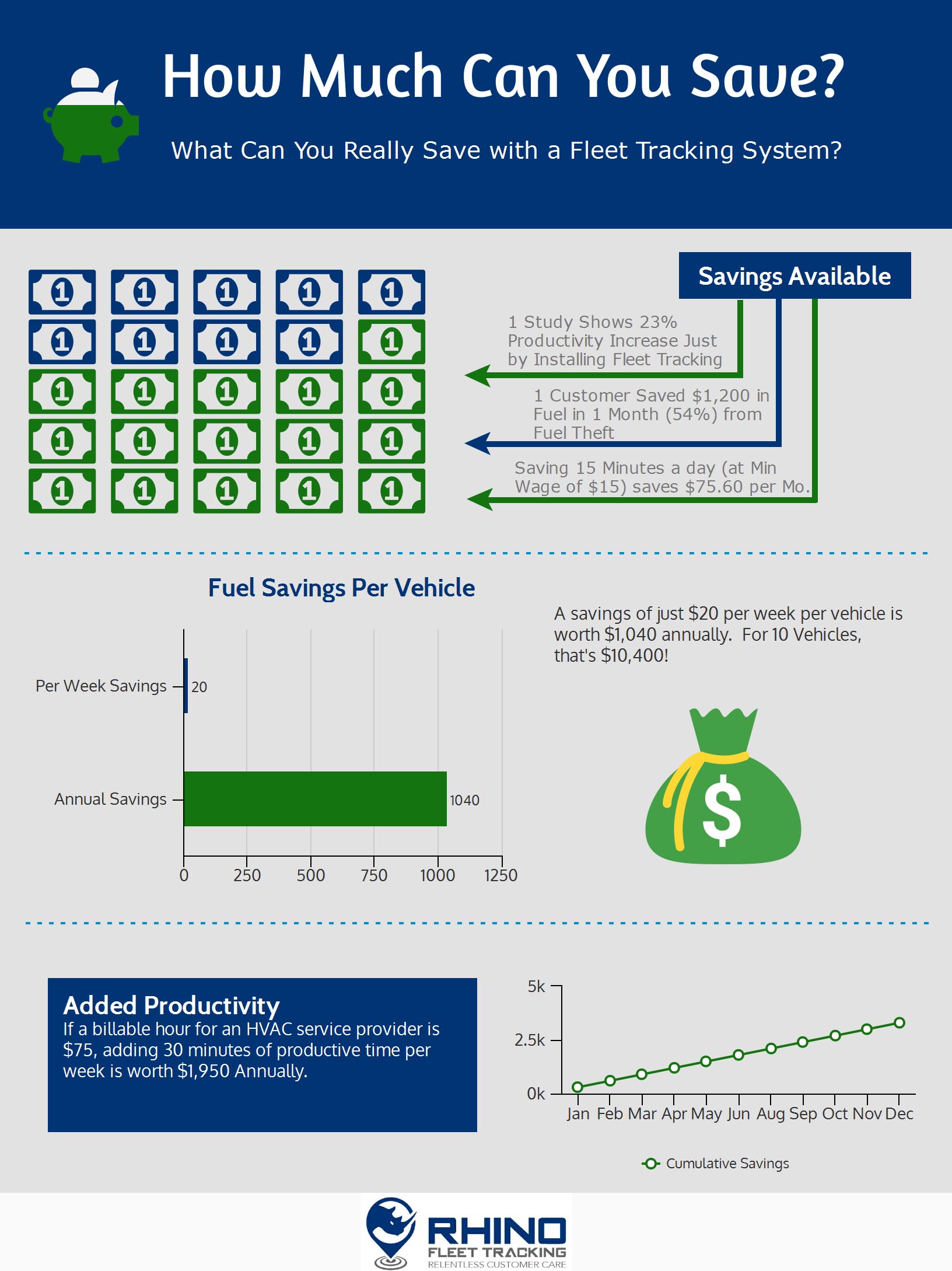 how much you can save with fleet tracking