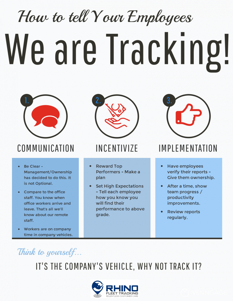 fleet tracking how to tell employees